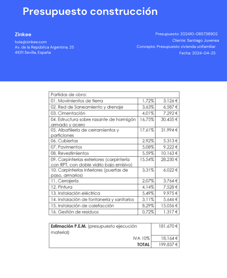 Cómo comparar presupuestos de obra sin errores
