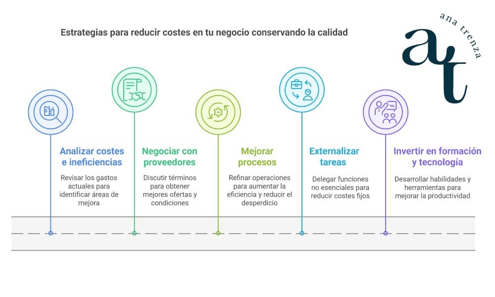 Cómo comparar presupuestos en rehabilitación de edificios